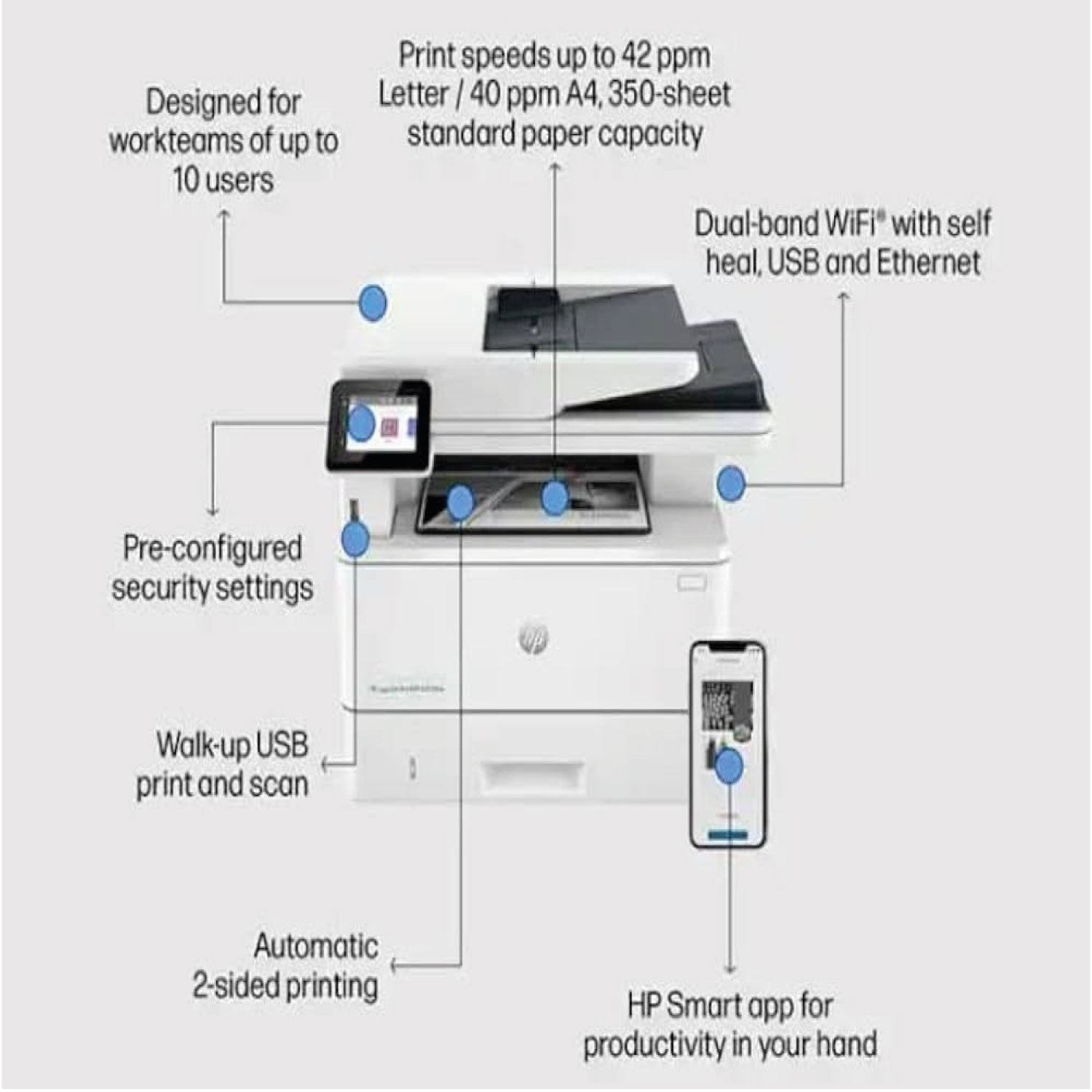 Impresora Mult. HP LaserJet Pro 4103FDW, B/N, LAN, USB, WiFi, 1Y (2Z629A)